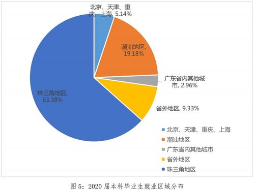 中国唯一免学费的大学 非军校非师范，专注信息技术服务业
