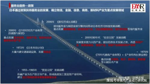 发达国家服务业发展趋势的真相 信息技术服务业的崛起与挑战